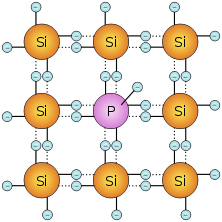 Schema - n-dotiertes Silicium