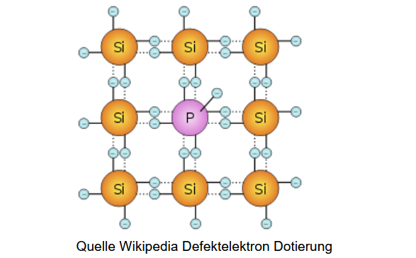 Schema - n-dotiertes Silicium