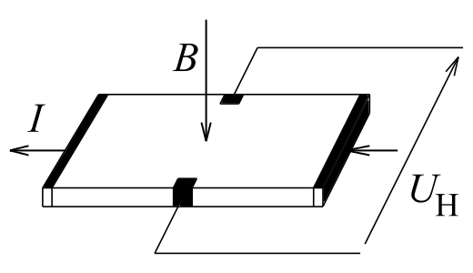 Halleffekt