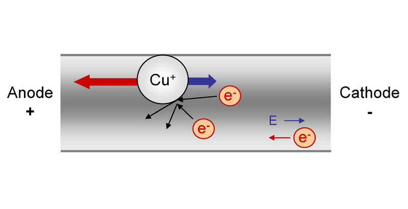 Electromigration