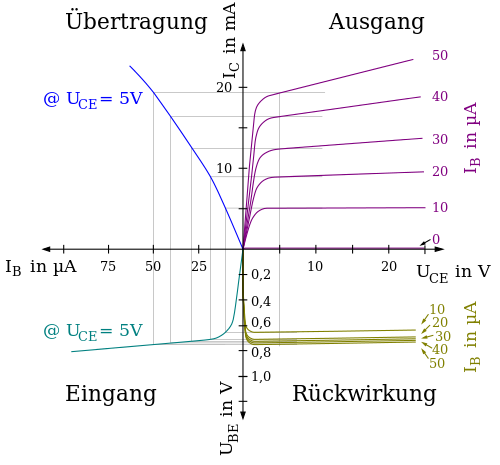 Kombiniertes Kennlinienfeld Transistor 2